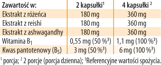 Silne nerwy tabela Dr Jacobs