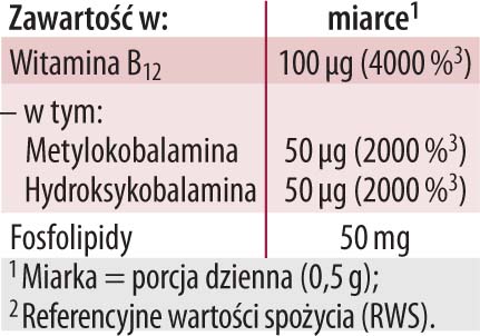 B12 Liposomalna Forte Dr Jacobs Tabela